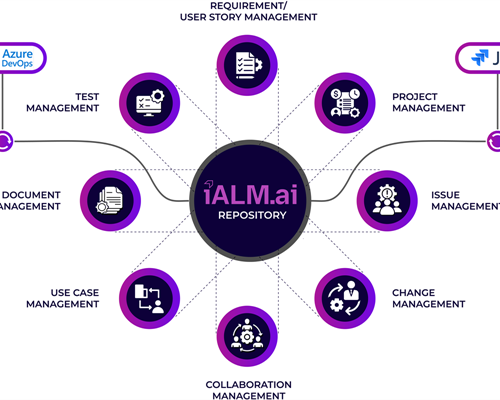 iALM.ai in Requirements Software Directory