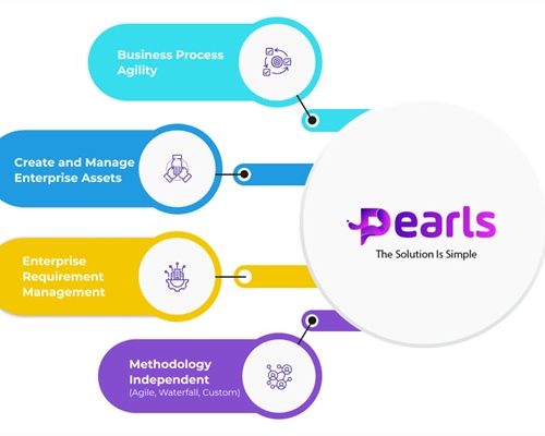 PEARLS Requirements Management Tool in Requirements Software Directory