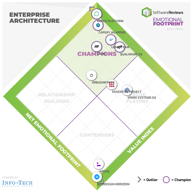 Capsifi Wins 2024 Emotional Footprint Award from SoftwareReviews