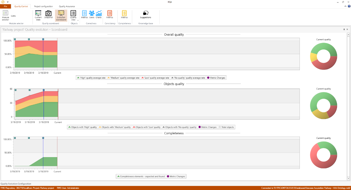 RQA QUALITY Studio®