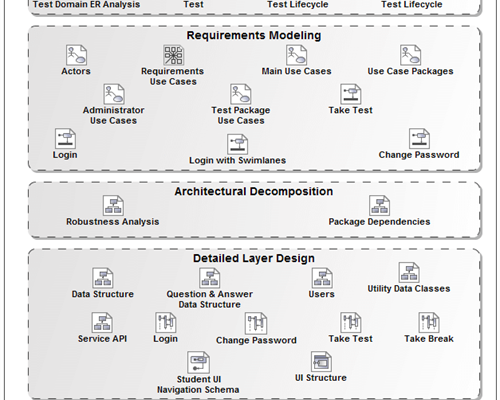 MagicDraw in Requirements Software Directory