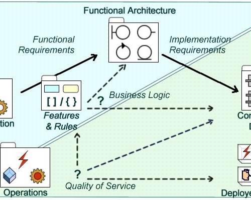 Webinar: Functional vs. Nonfunctional Requirements
