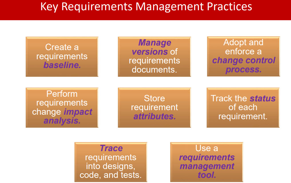 Webinar: Best Practices for Managing Requirements