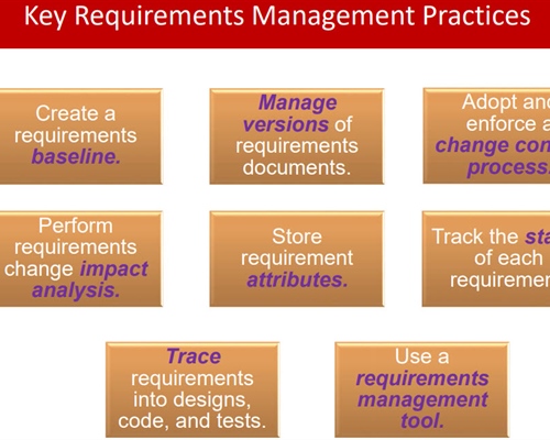 Webinar: Best Practices for Managing Requirements