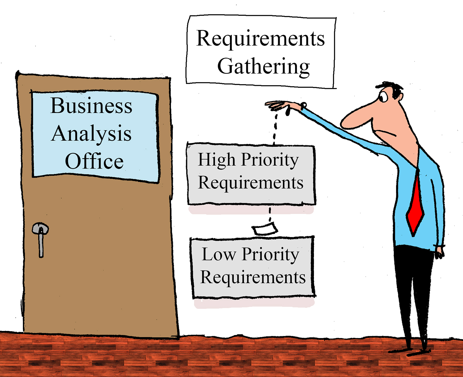 Do You Have Enterprise Analysis Experience Business Analyst