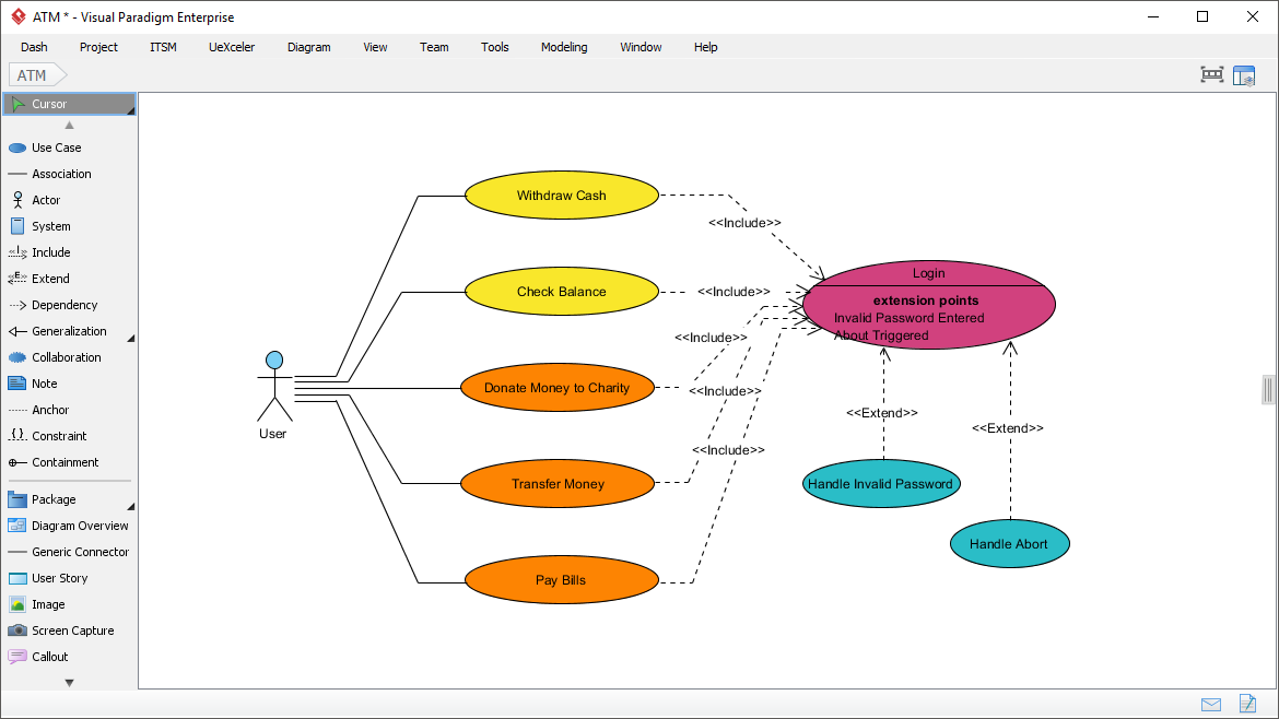 UseCase Diagram - Astah