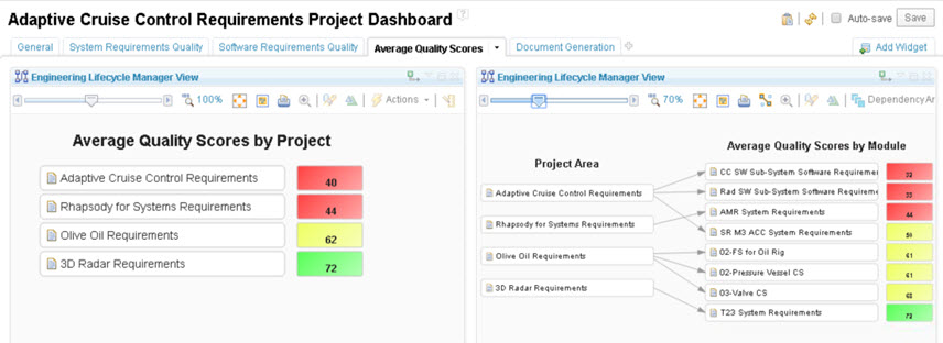 Requirements Dashboard